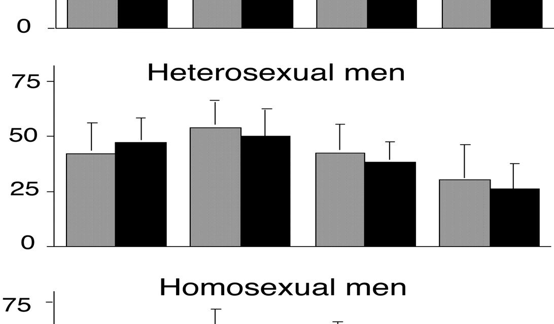 [169] Agyi válasz a feromonokra homoszexuális férfiaknál