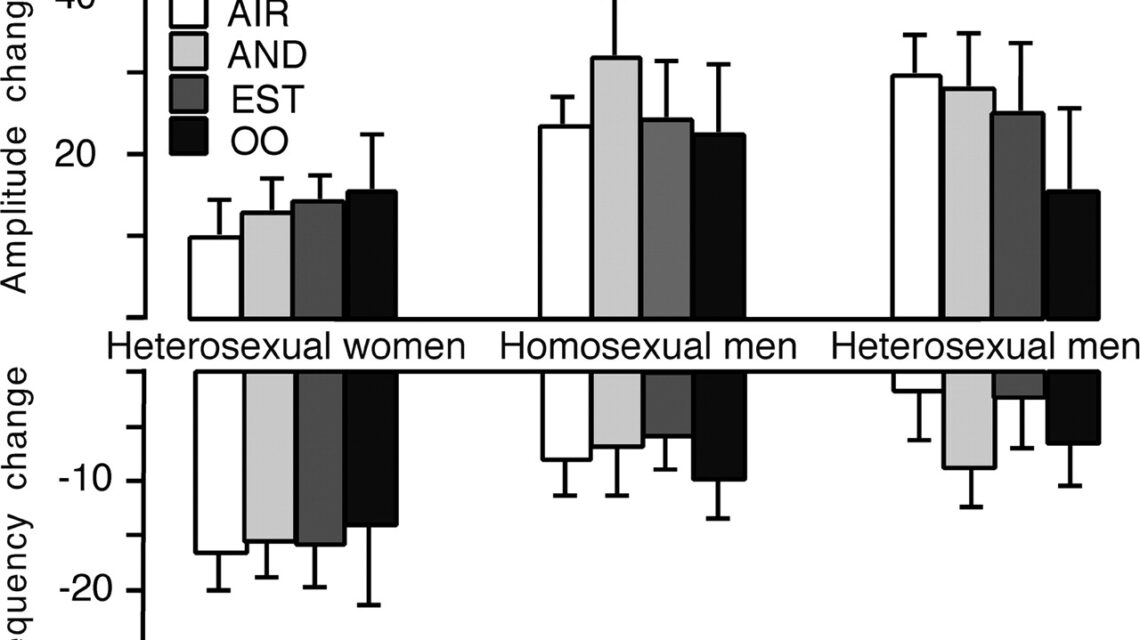 [169] Agyi válasz a feromonokra homoszexuális férfiaknál